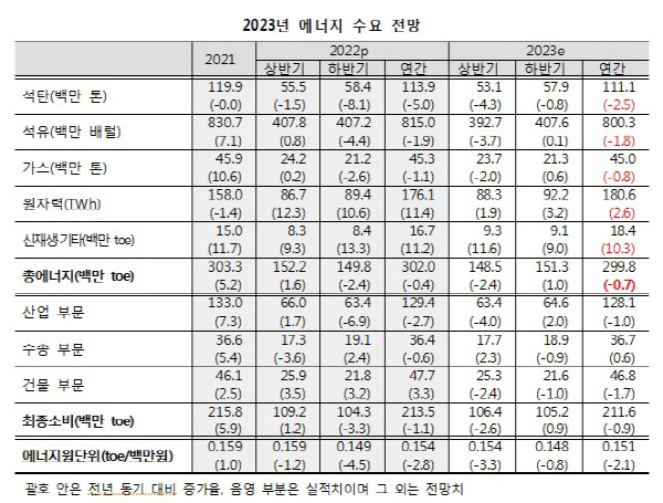 에너지경제연구원 제공