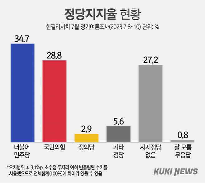 그래픽=이승렬 디자이너