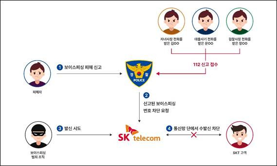 /사진제공=SK텔레콤