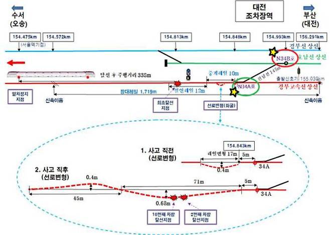 사고 발생 현황도. 대전지검 제공