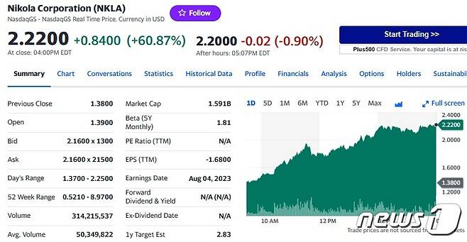 니콜라 일일 주가추이 - 야후 파이낸스 갈무리