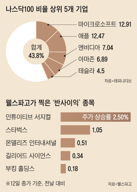 그래픽=김현국