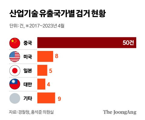 정근영 디자이너