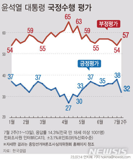 [서울=뉴시스]