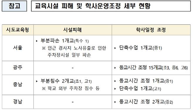 교육부 제공