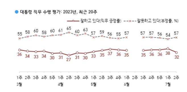 ⓒ한국갤럽