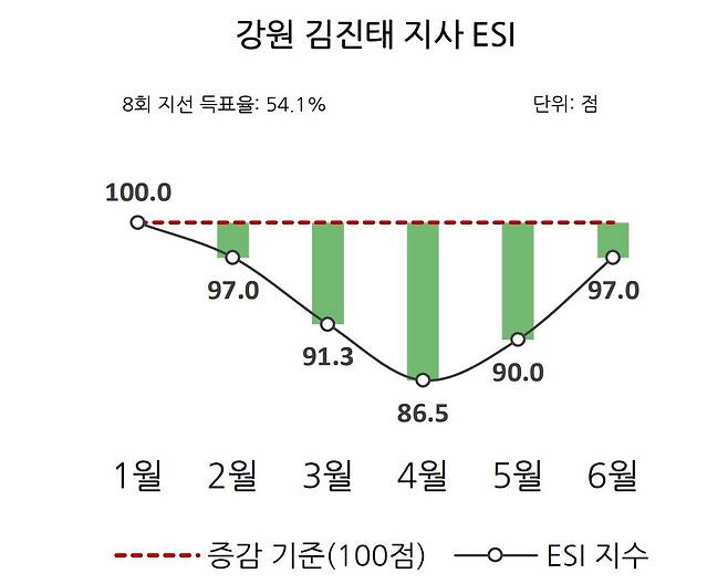 [리얼미터 제공.재판매 및 DB금지]