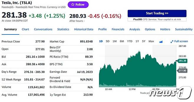 테슬라 일일 주가추이 - 야후 파이낸스 갈무리
