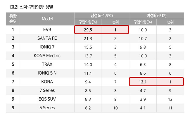 [컨슈머인사이트 자료]