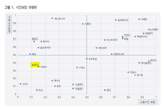 사진 보건사회연구