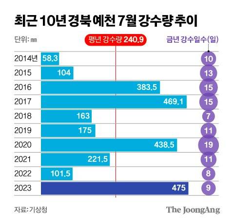 김영희 디자이너