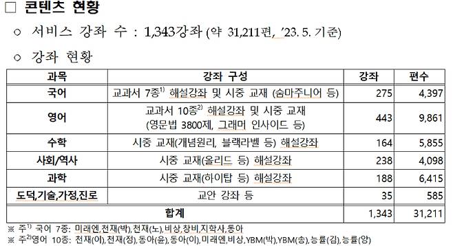 교육부 제공