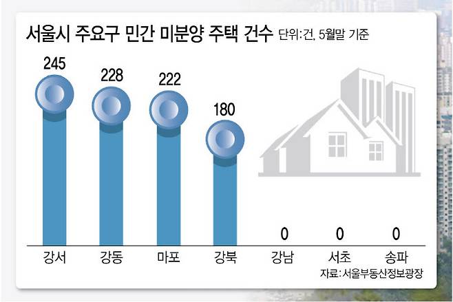 [그래픽=이데일리 김정훈 기자]
