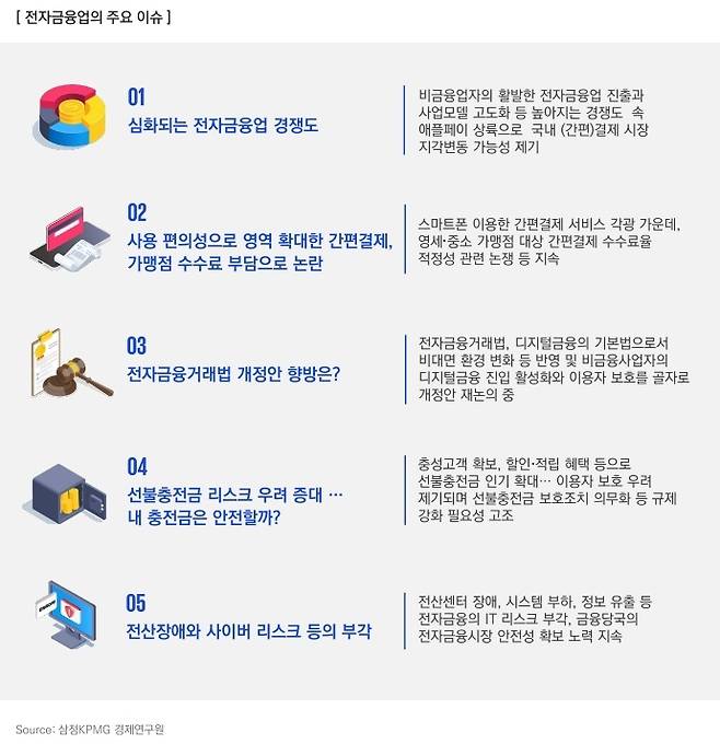 삼정KPMG 제공