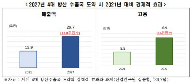 (자료=전경련)