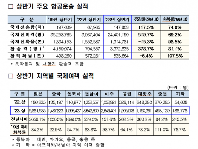 [사진제공=인천국제공항공사]