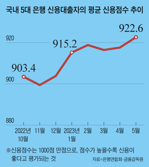 그래픽=김현국