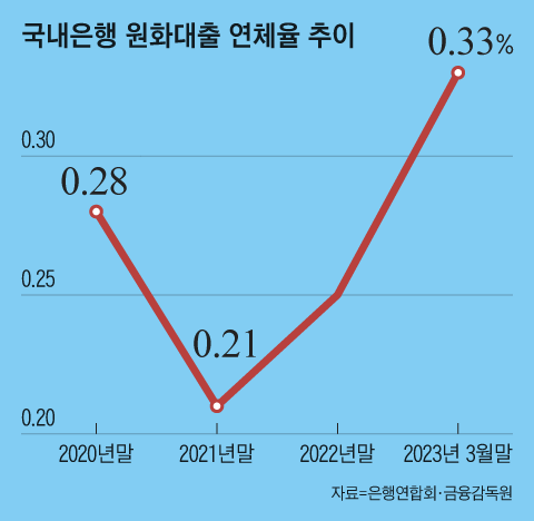 그래픽=김현국