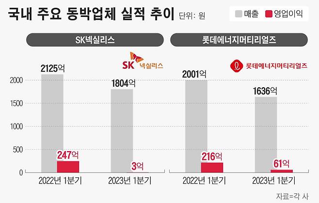 그래픽=정서희