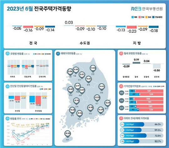 6월 전국주택가격동향 <한국부동산원 제공>