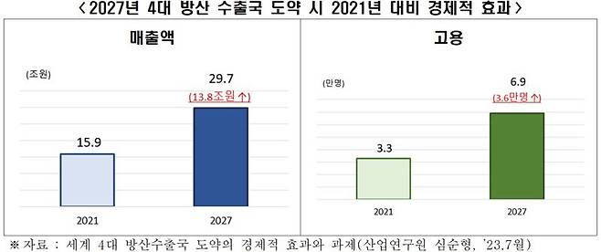 전국경제인연합회 제공