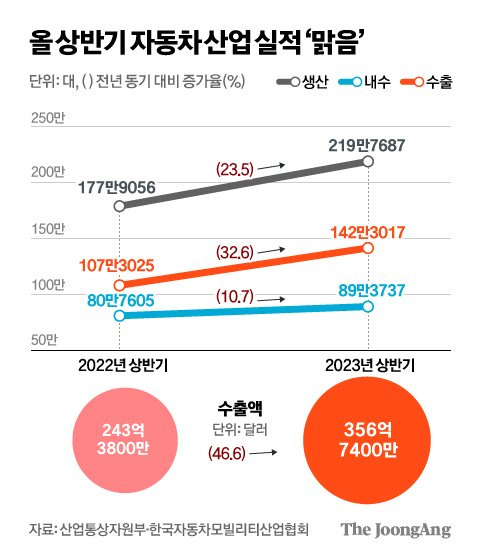 정근영 디자이너