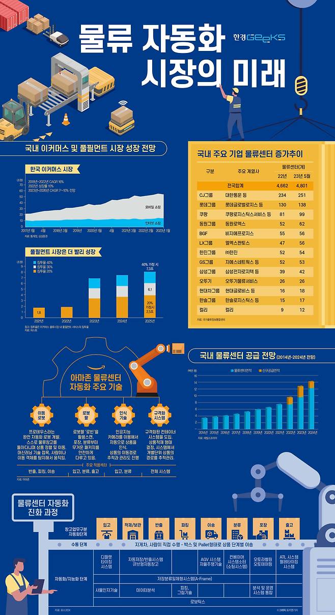 사진을 누르면 크게 볼 수 있습니다.