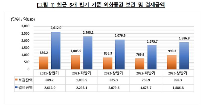 한국예탁결제원 제공