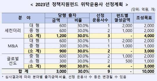 산업은행 제공.