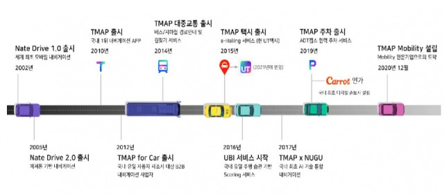 티맵 서비스 발전 경로. 티맵모빌리티 제공