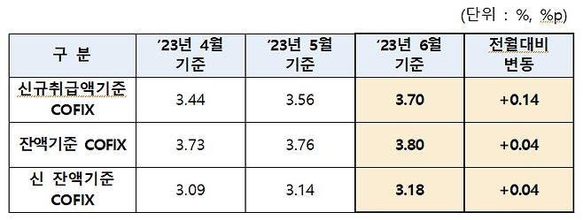 /자료제공=은행연합회