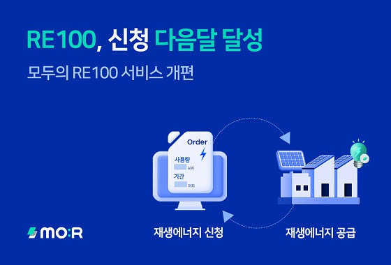 사진제공='모두의 RE100'