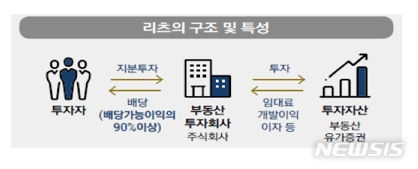 [서울=뉴시스]