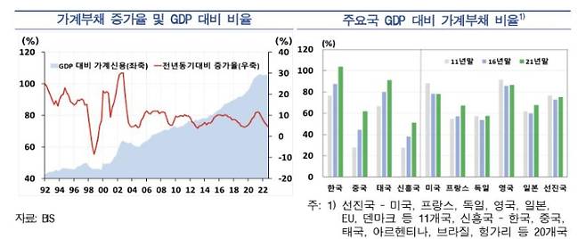 한국은행 제공