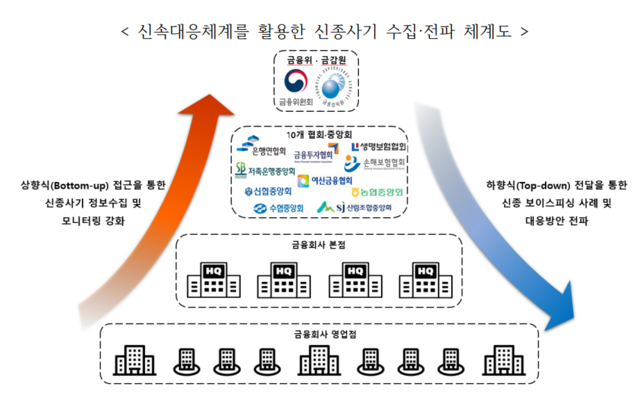 금융위원회