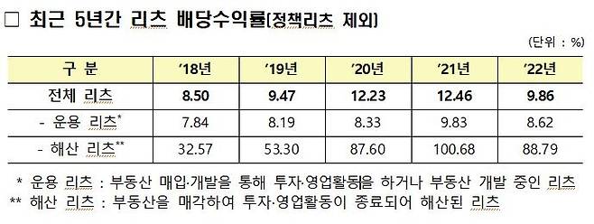 [국토교통부 제공]