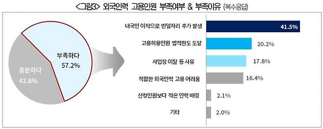 [대한상공회의소 제공]