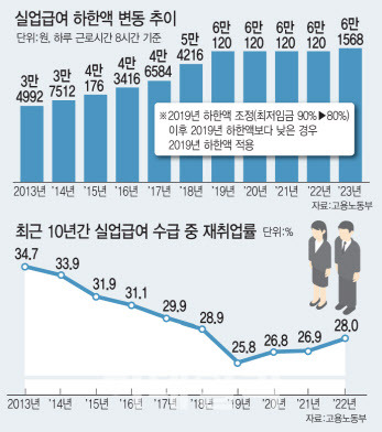 (그래픽= 문승용 기자)