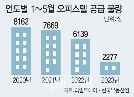 [이데일리 문승용 기자]