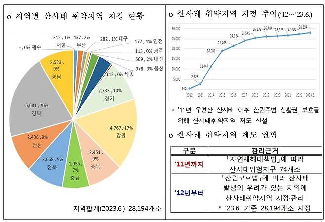 뉴스1