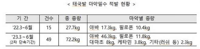 관세청 제공