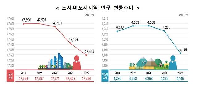 자료=국토교통부