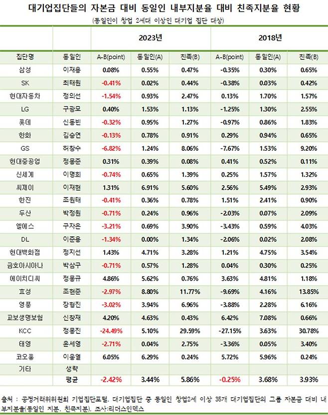 리더스인덱스 제공