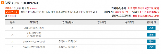 피프티 피프티 ‘큐피드’ 저작자 목록. 한국음악저작권협회 홈페이지 캡처