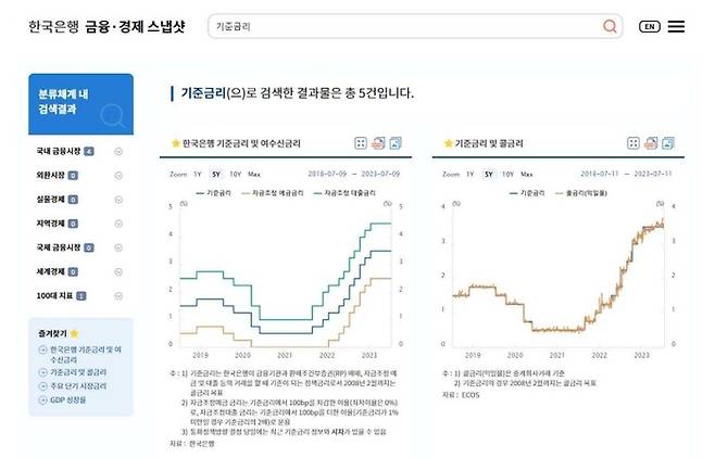 [사진 제공 = 스냅샷 검색 결과 화면 캡처]