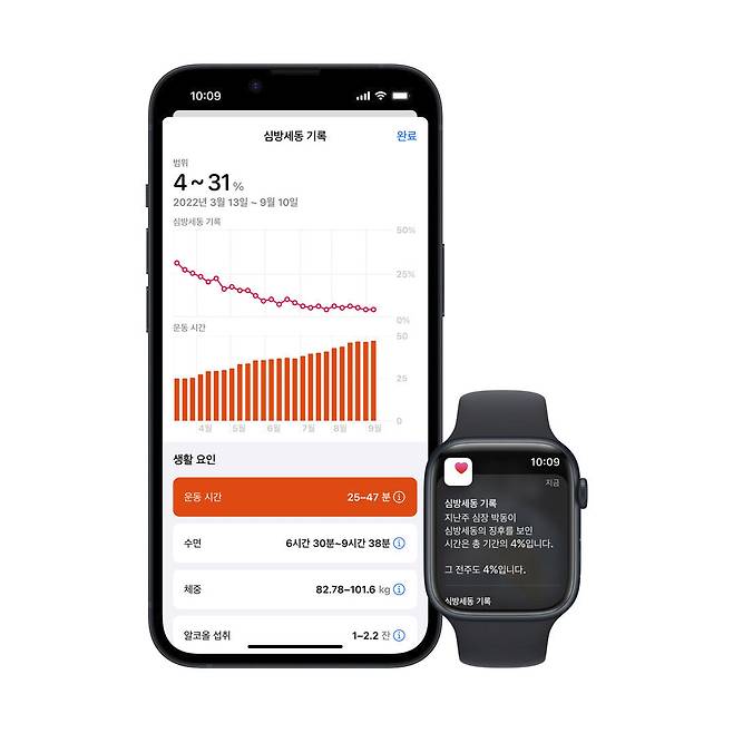 애플워치 심방세동 기록 이미지. [애플코리아 제공]