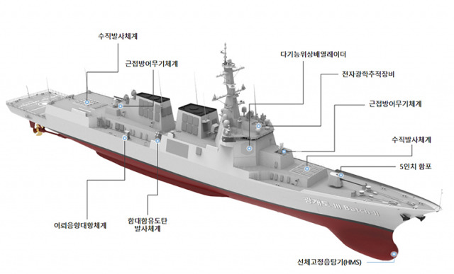 정조대왕함에 장착된 주요 장비들. 사진 제공=해군