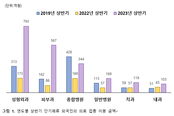 사진 제공=하나카드