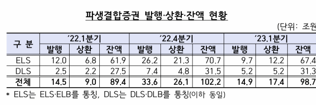 /금융감독원