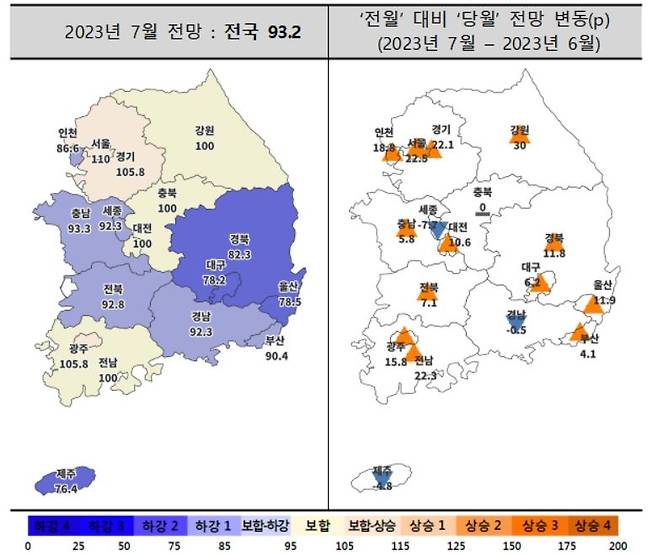 7월 주택사업경기전망지수 [주산연 제공]